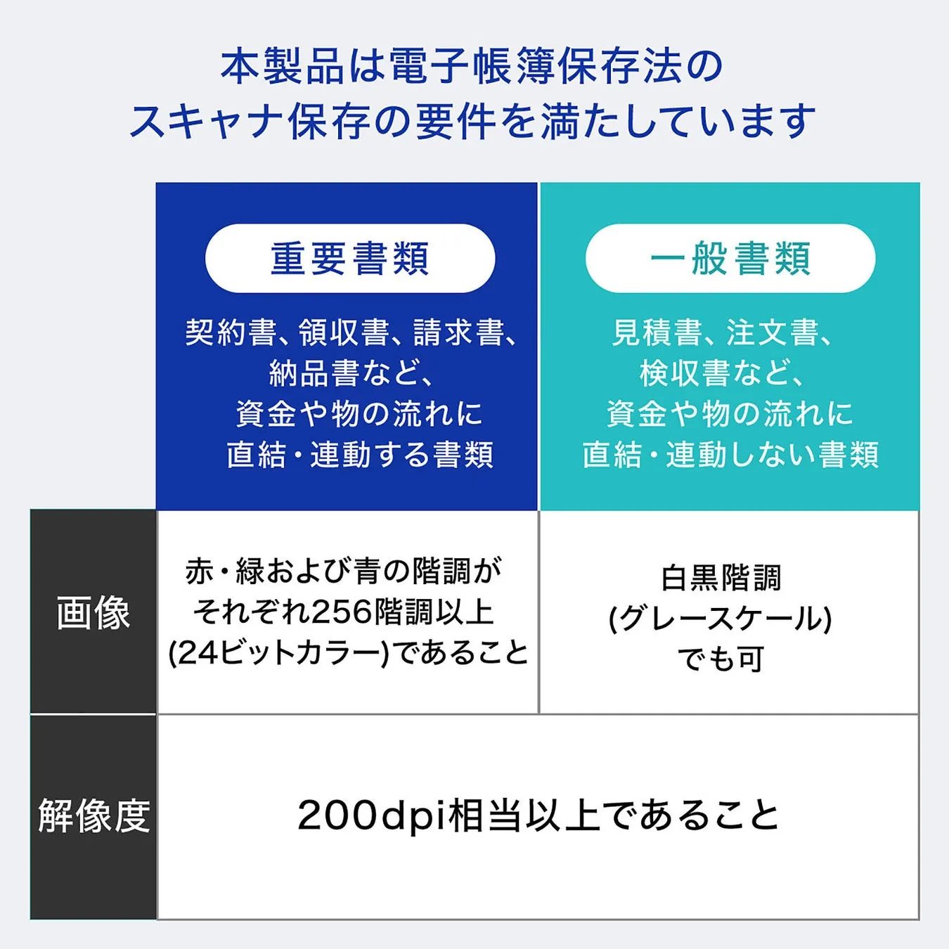 A3サイズ対応