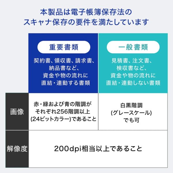 A3サイズ対応