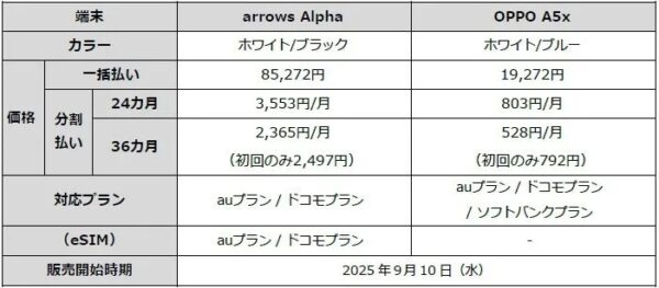 価格表
