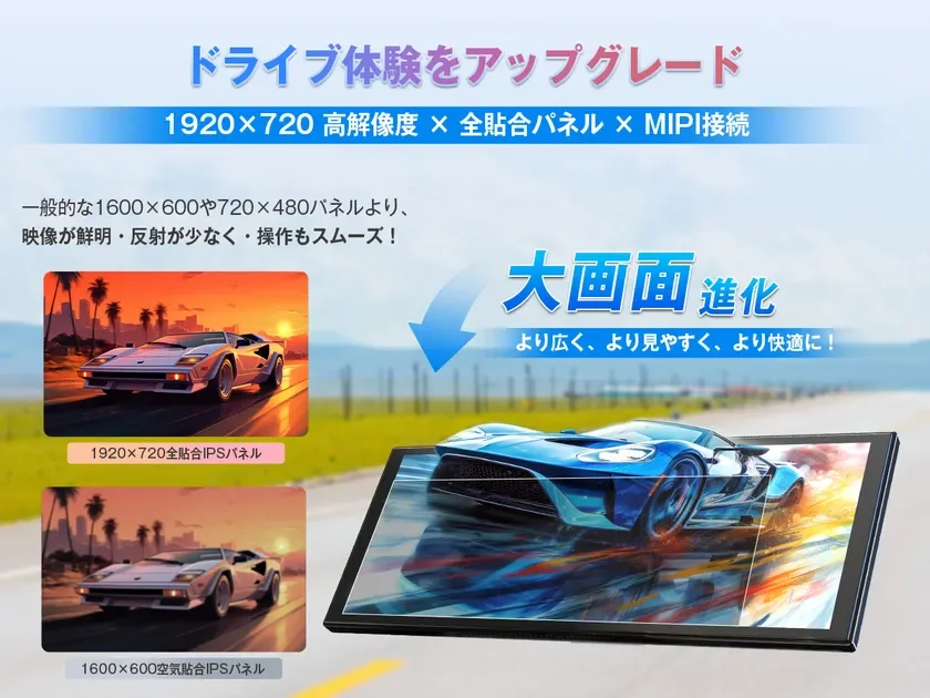 車載ディスプレイのアップグレードを訴求する広告。1920x720高解像度、全貼合IPSパネル、MIPI接続により、鮮明で反射が少ない快適な大画面体験を提供し、ドライブ体験を向上させることを強調。