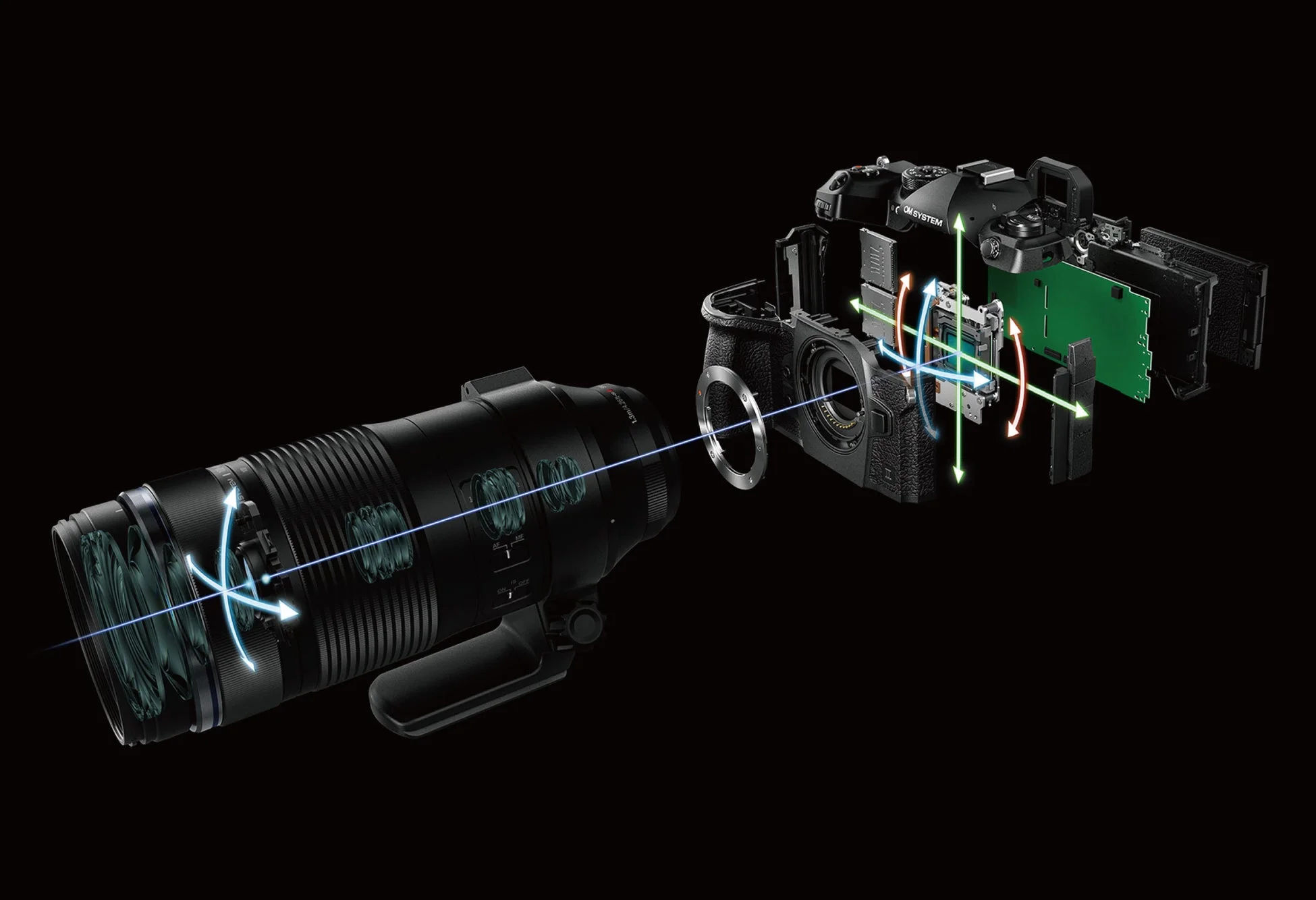 カメラ本体とレンズの手ぶれ補正機構