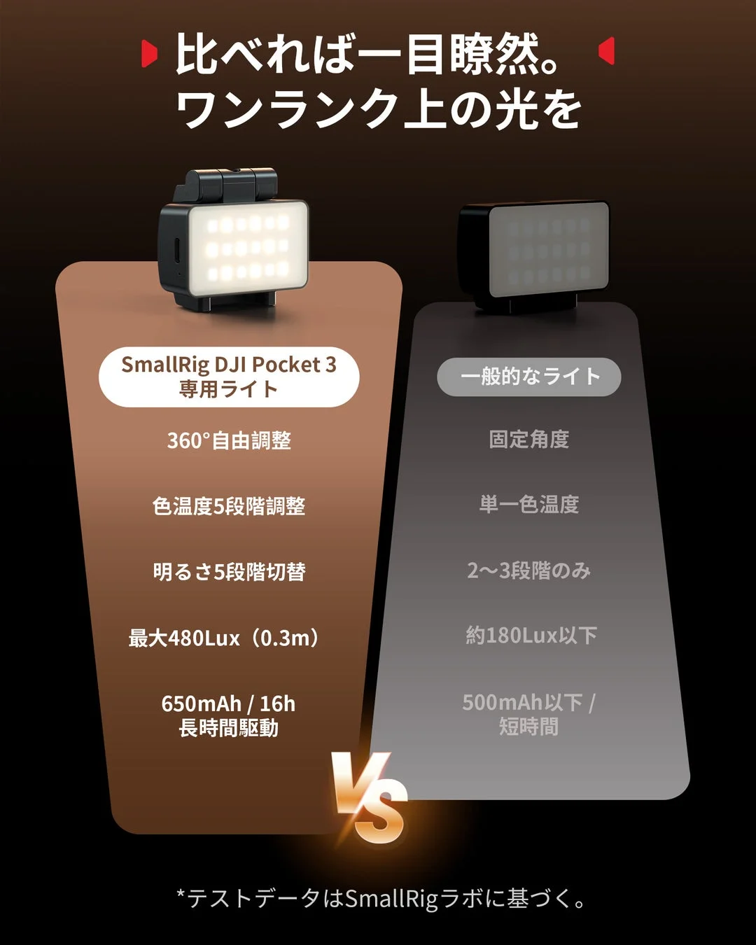 SmallRig DJI Pocket 3専用ライトと一般的なライトの性能比較