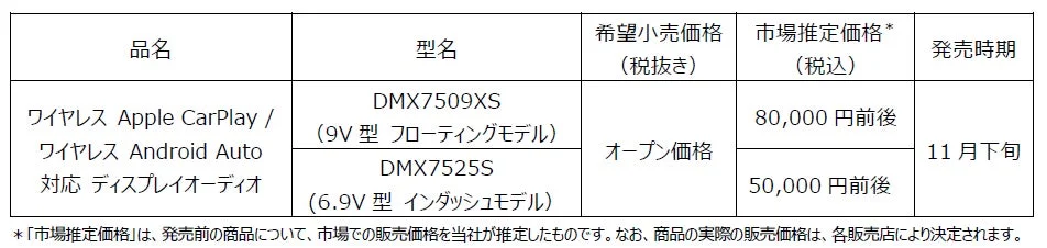 価格と発売時期