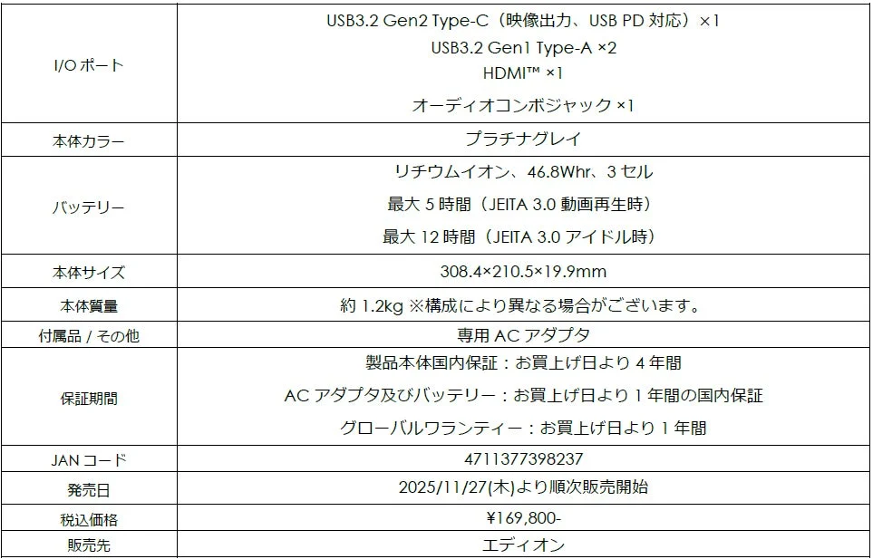 I/Oポートやバッテリー情報