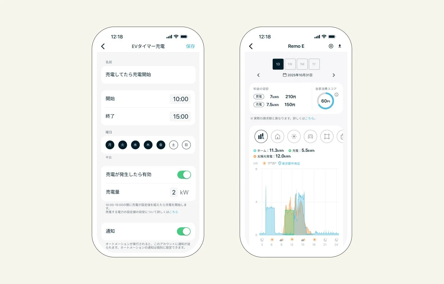 EVタイマー充電の設定とエネルギー管理アプリの画面