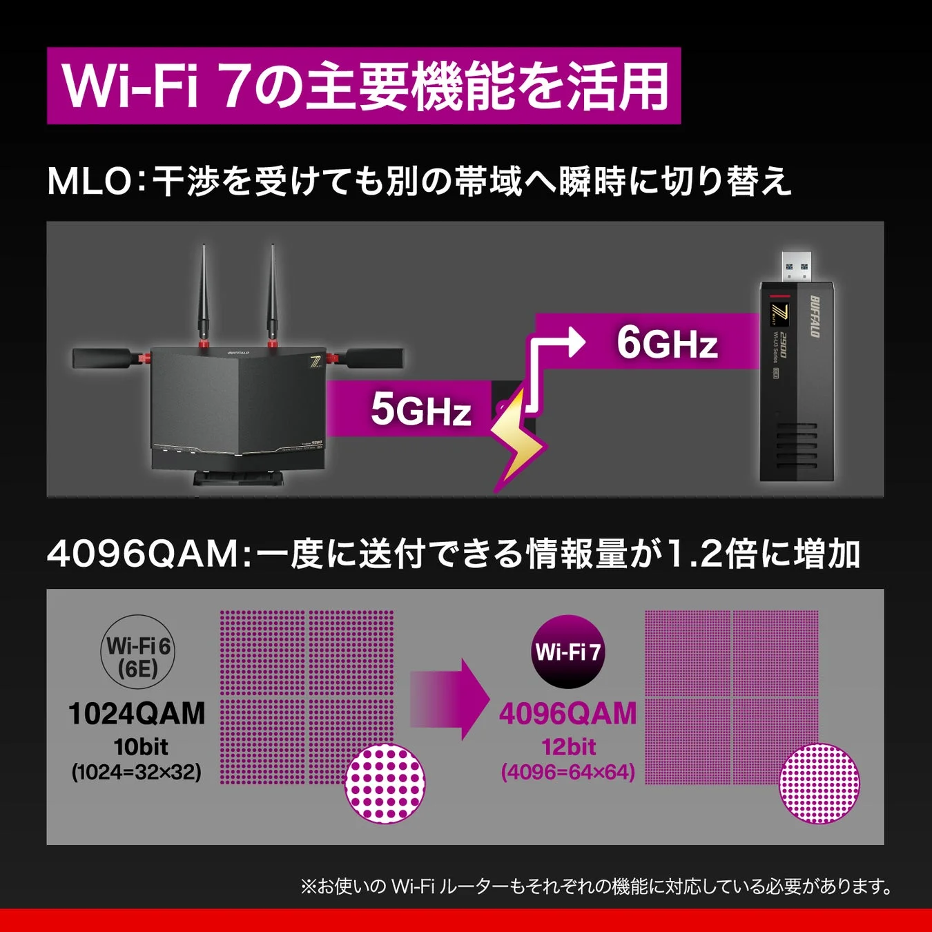 Wi-Fi 7の主要機能 MLOと4096QAM