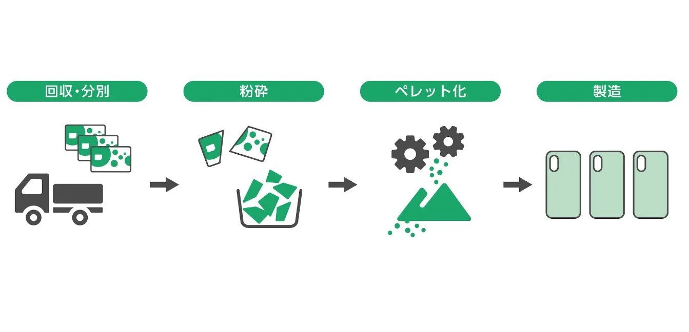 エコハードケースの製造工程