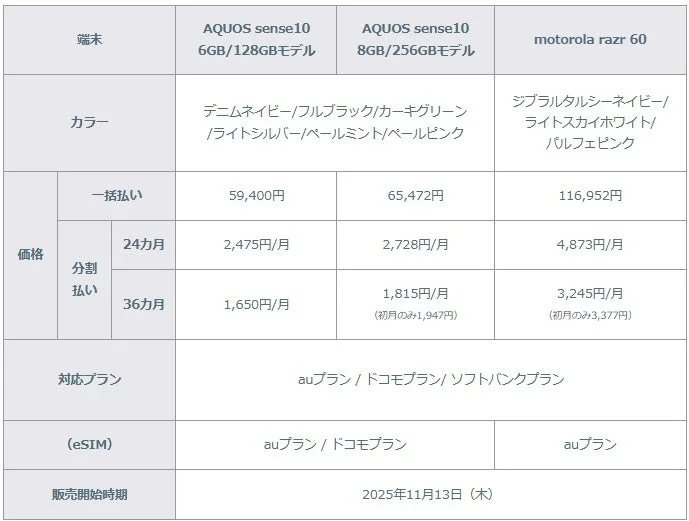 AQUOS sense10の価格
