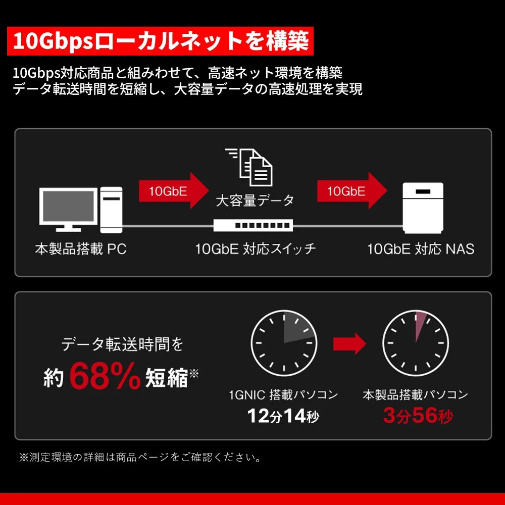 10Gbpsローカルネットを構築