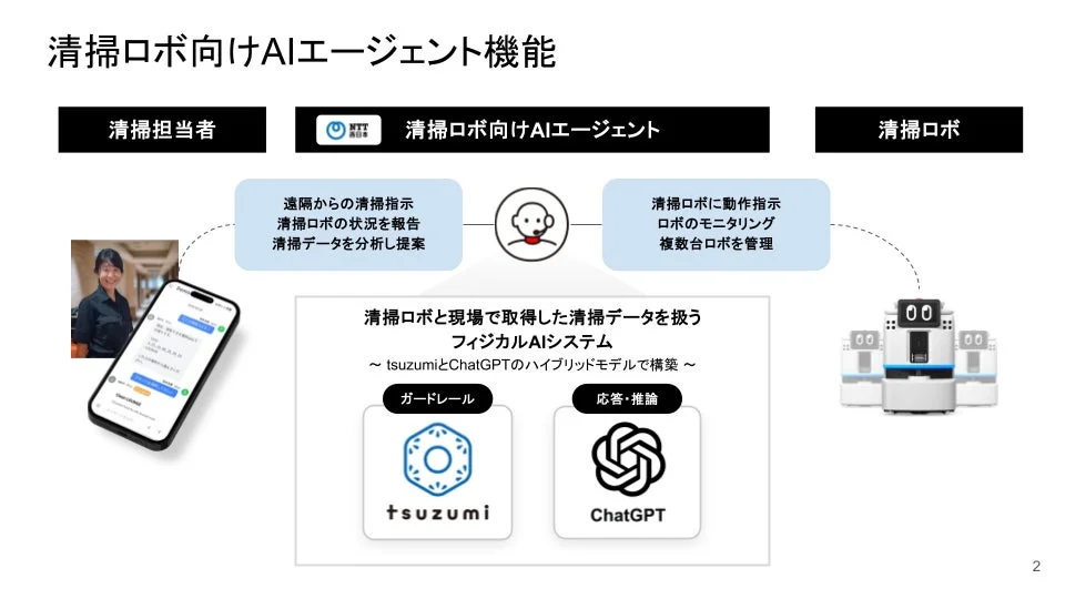 清掃ロボット向けAIエージェント機能のシステム図