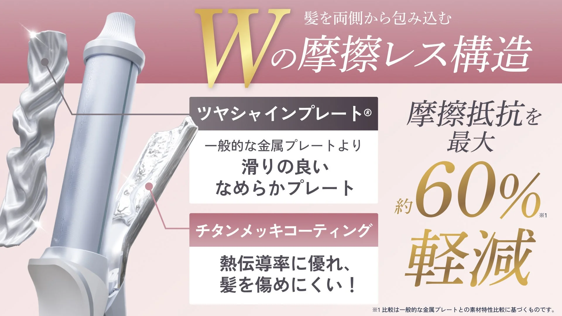 髪を両側から包み込むWの摩擦レス構造