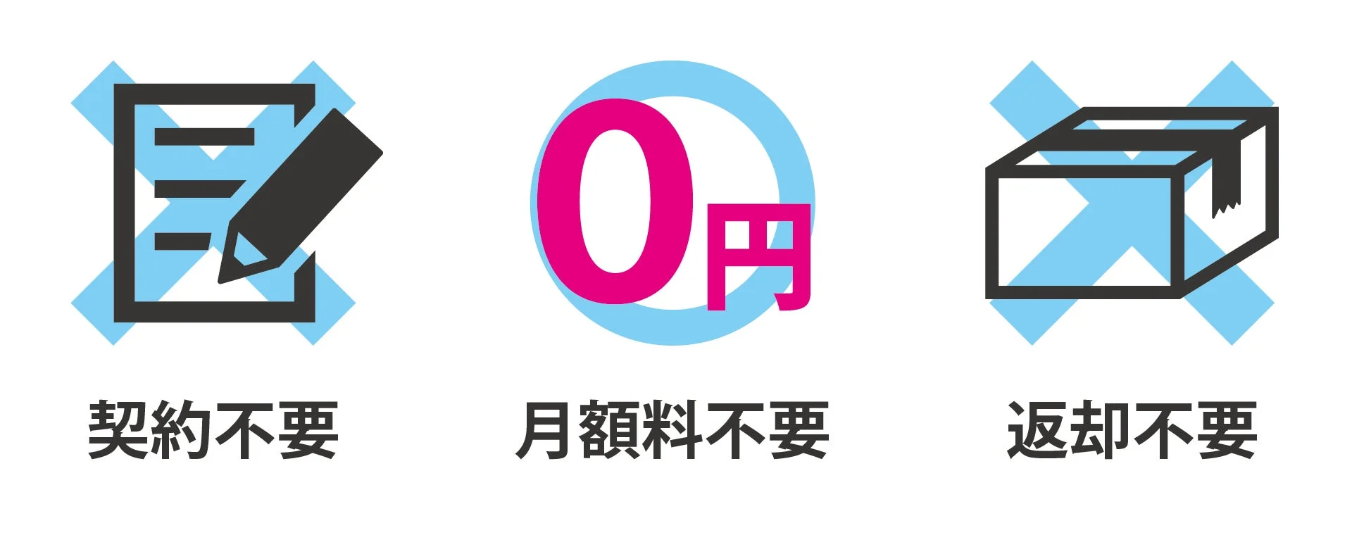 契約不要・月額料不要・返却不要