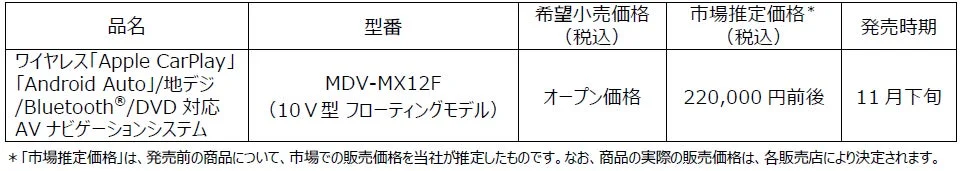 MDV-MX12Fの価格情報