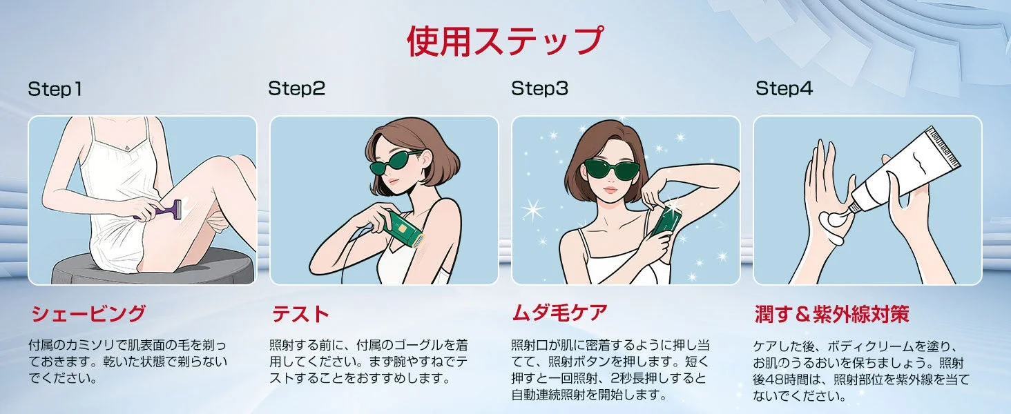 使用ステップ Step1 Step2 Step3 Step4