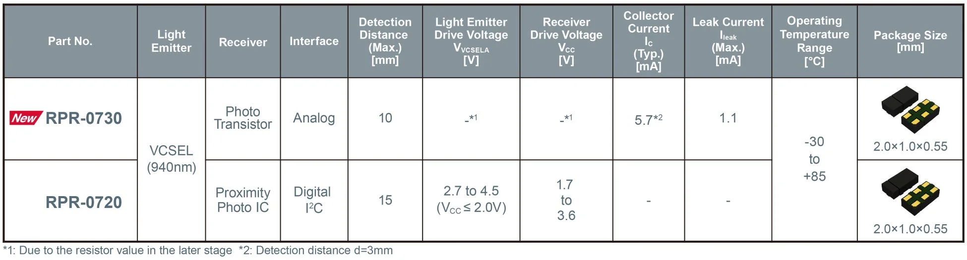 RPR-0730とRPR-0720のスペック比較