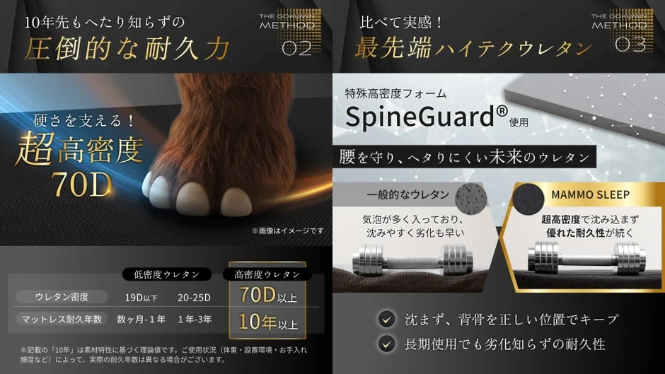 70D高密度ウレタン「SpineGuard」で圧倒的な耐久性