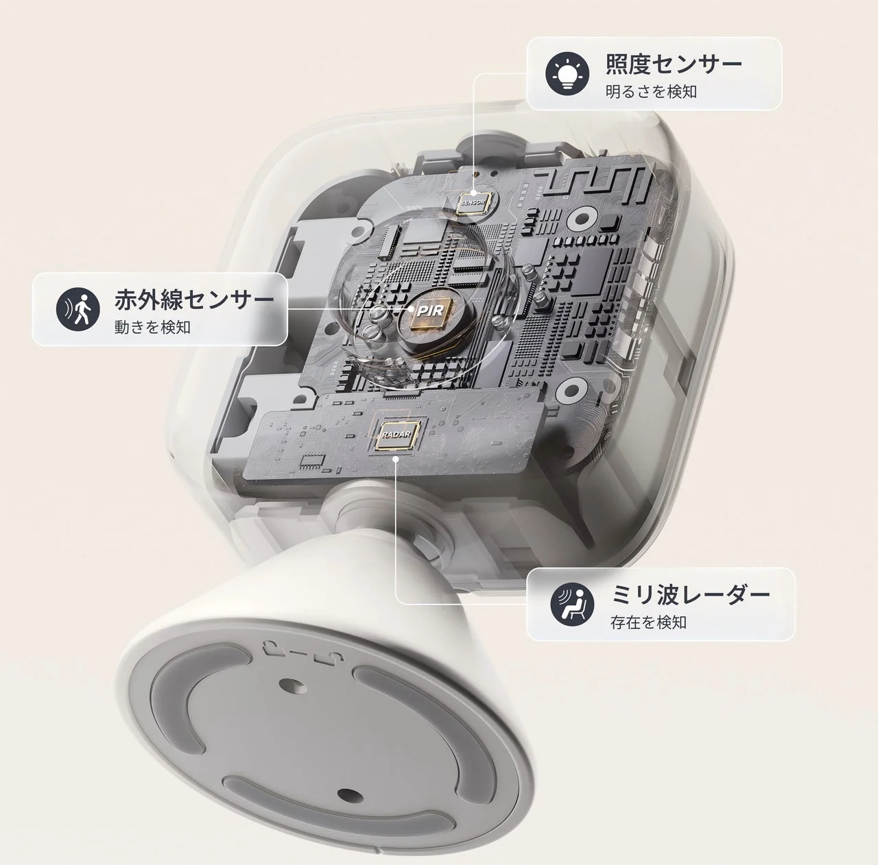 3つのセンサーが連携して高精度な検知を実現