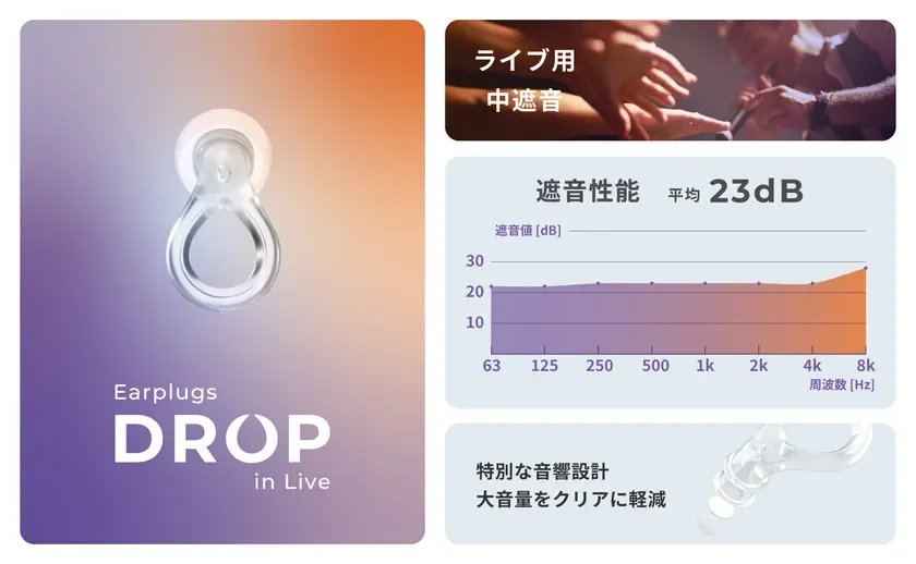 ライブイベント向けに設計された「Earplugs DROP in Live」という耳栓の広告です。平均23dBの遮音性能と、大音量をクリアに軽減する特別な音響設計が特徴です