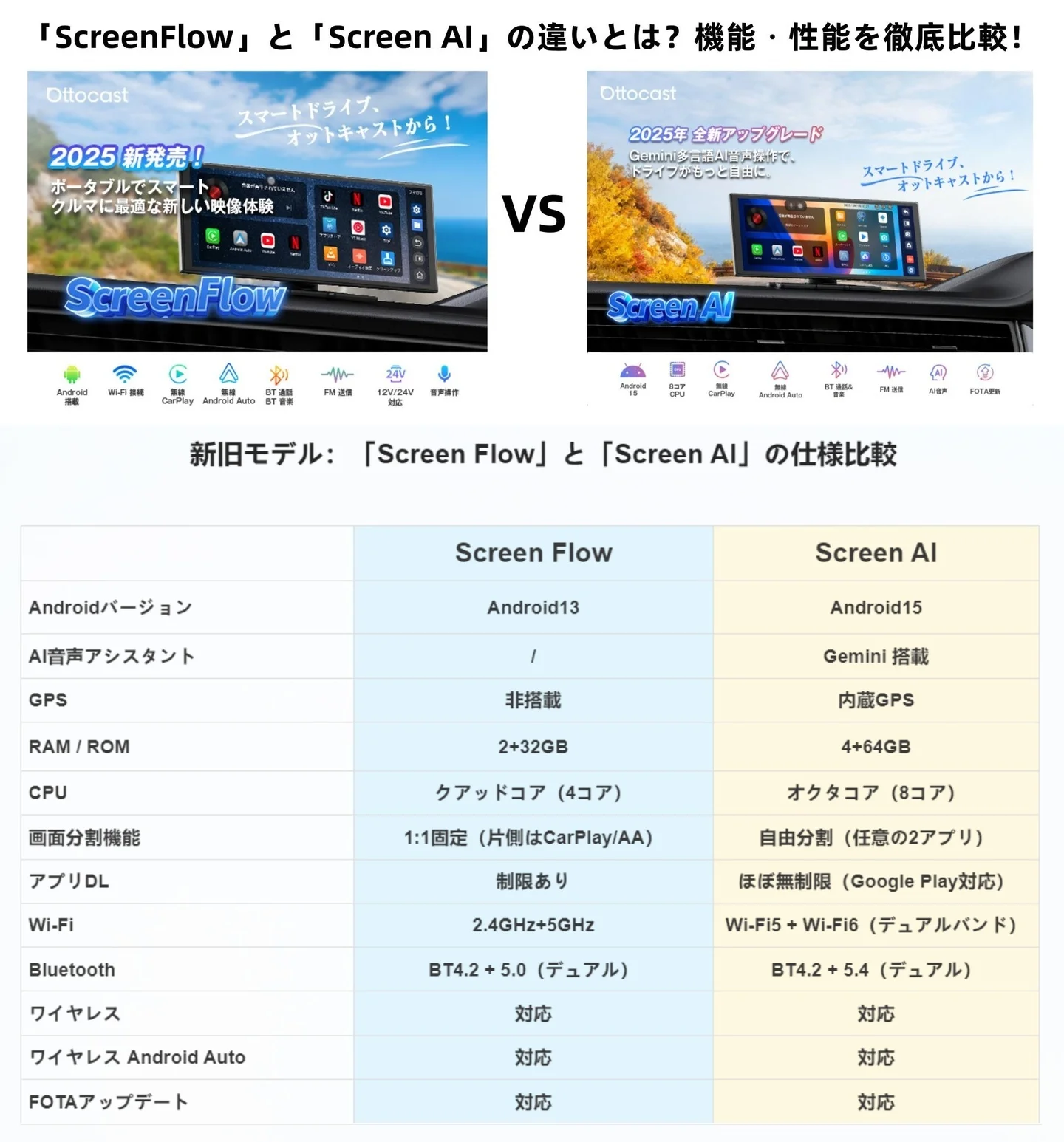 ScreenFlowとScreen AIの比較