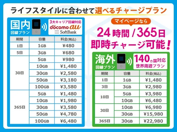 チャージプラン