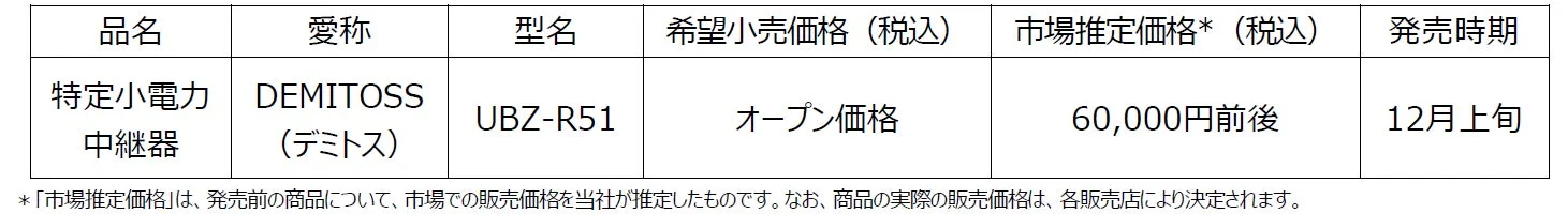 UBZ-R51の価格と発売時期