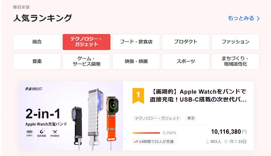 CAMPFIRE人気ランキング1位