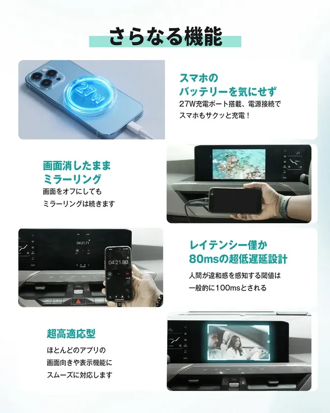スマートフォンと車載ディスプレイを接続して、様々な機能を利用できる製品の紹介画像です。主な機能として、高速充電、画面ミラーリング、超高適応型、低遅延設計などが挙げられています。