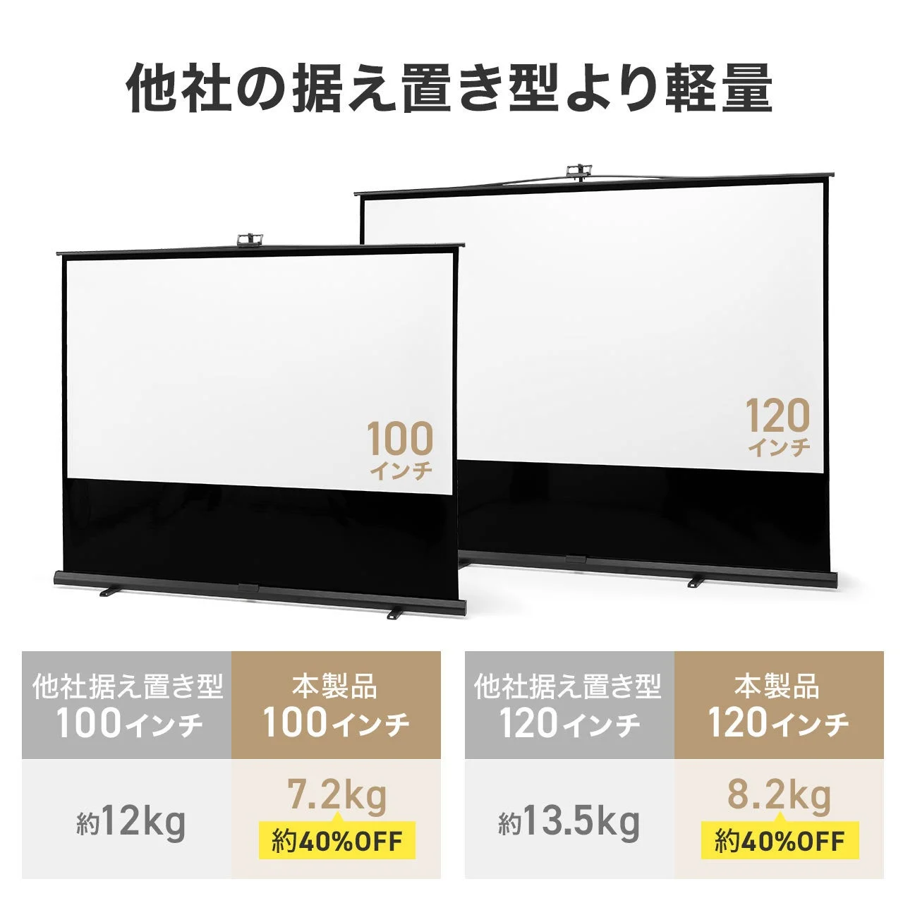 重量比較チャート