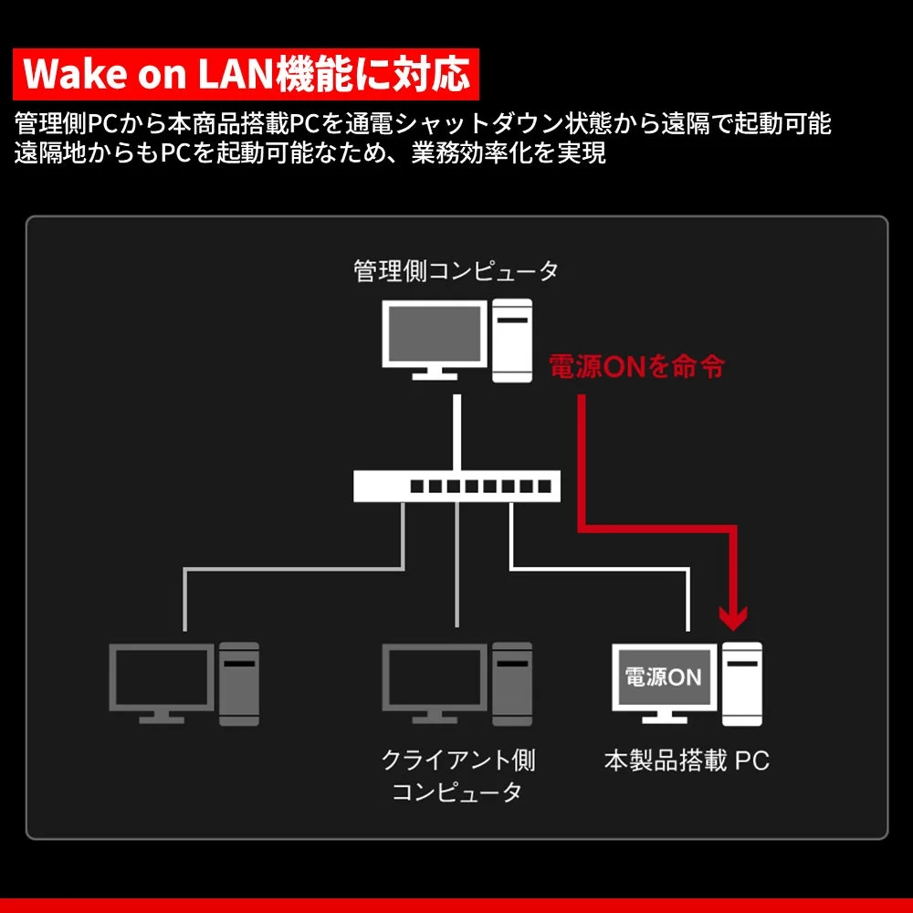 Wake on LAN機能に対応