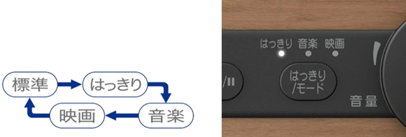 サウンドモード