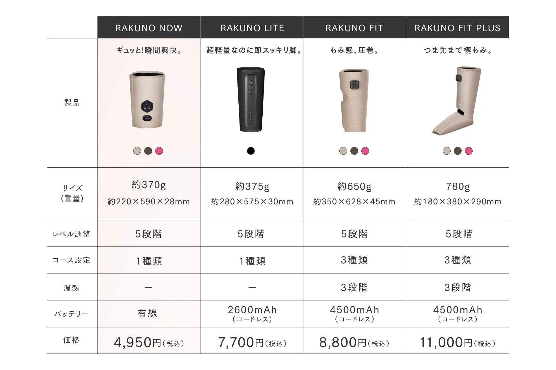 RAKUNOシリーズ製品比較