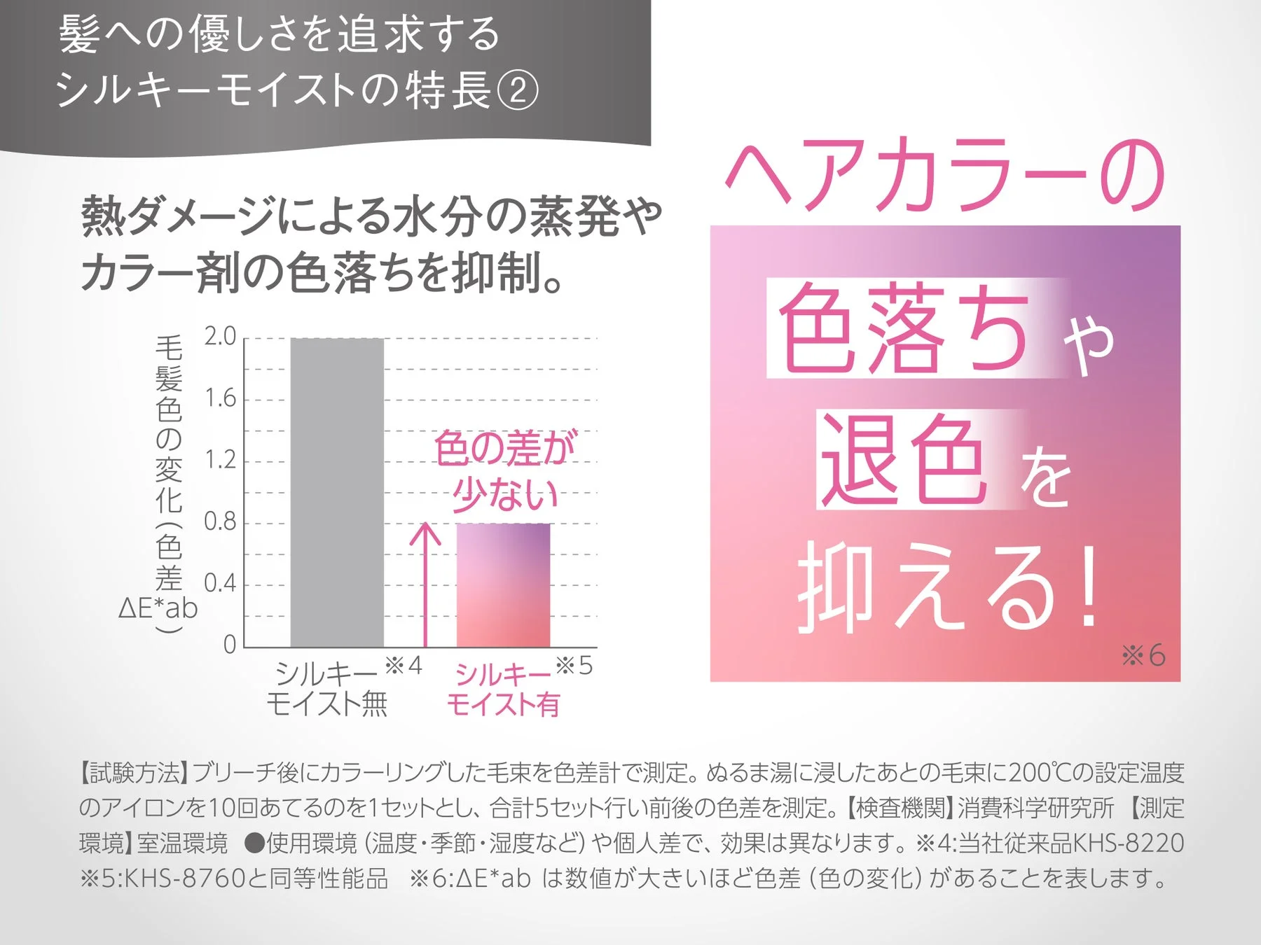ヘアカラーの色落ちや退色を抑制