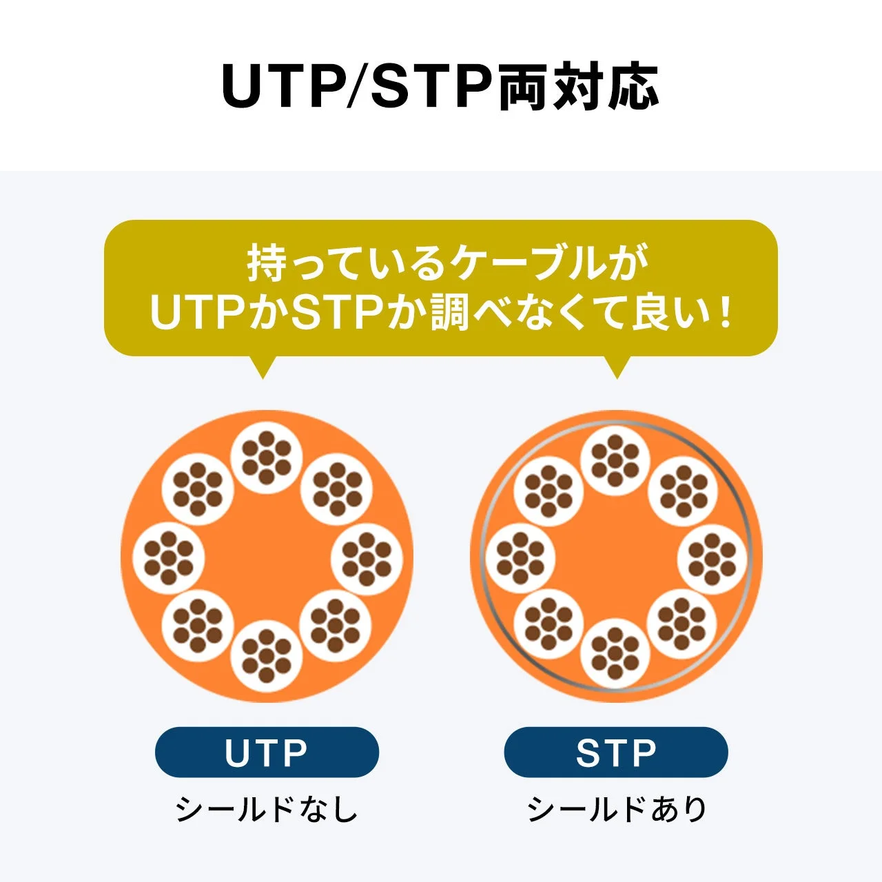 STP・UTP両対応
