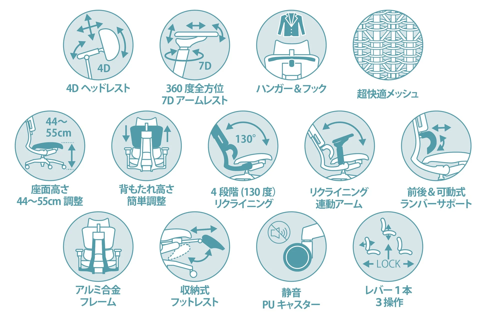 Rasical Chair Eliteの機能一覧