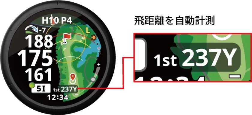 オートメジャーの表示