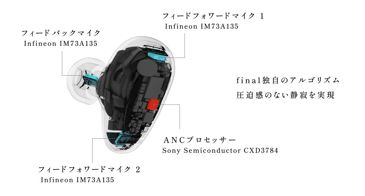 ノイズキャンセリングの仕組み