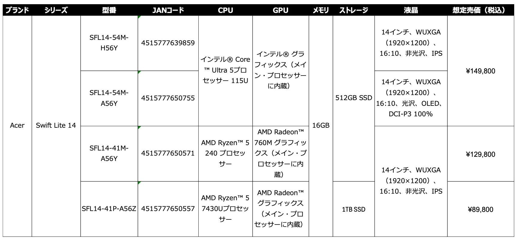 New Swift Lite 14のキーボード