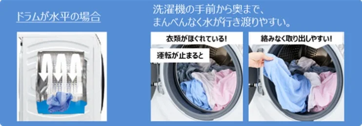 水平ドラムの説明図