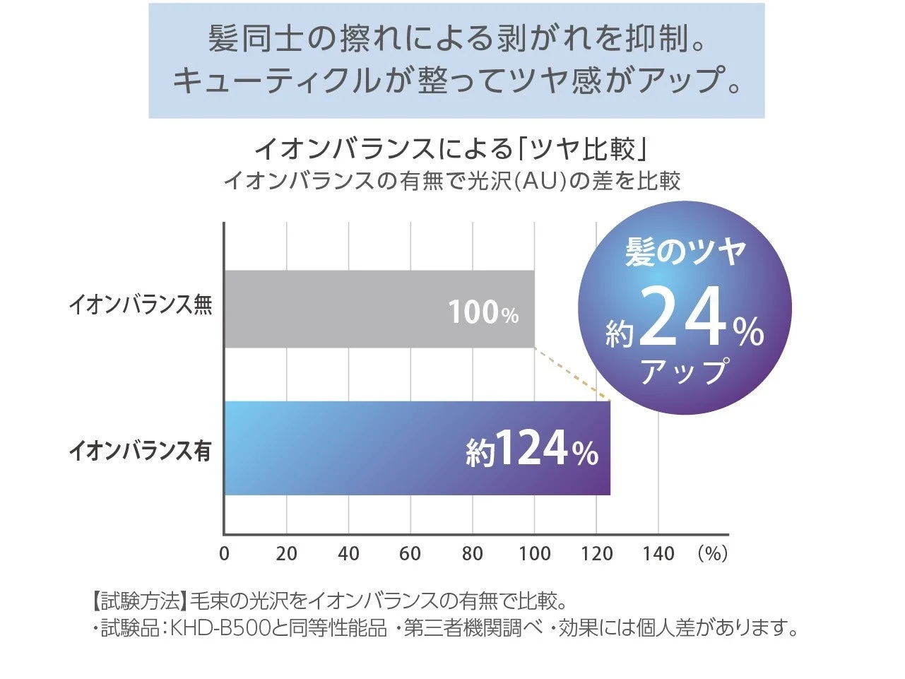 ツヤアップ効果