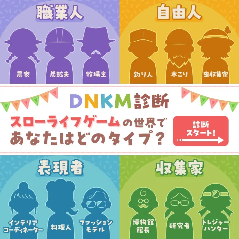 DNKM診断