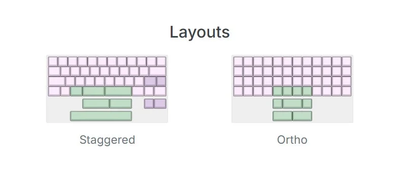 2種類の配列構成