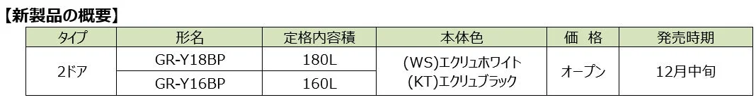 BPシリーズ 冷蔵庫(カラー展開)