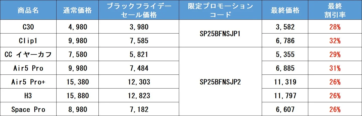 ブラックフライデーセール対象商品と価格一覧