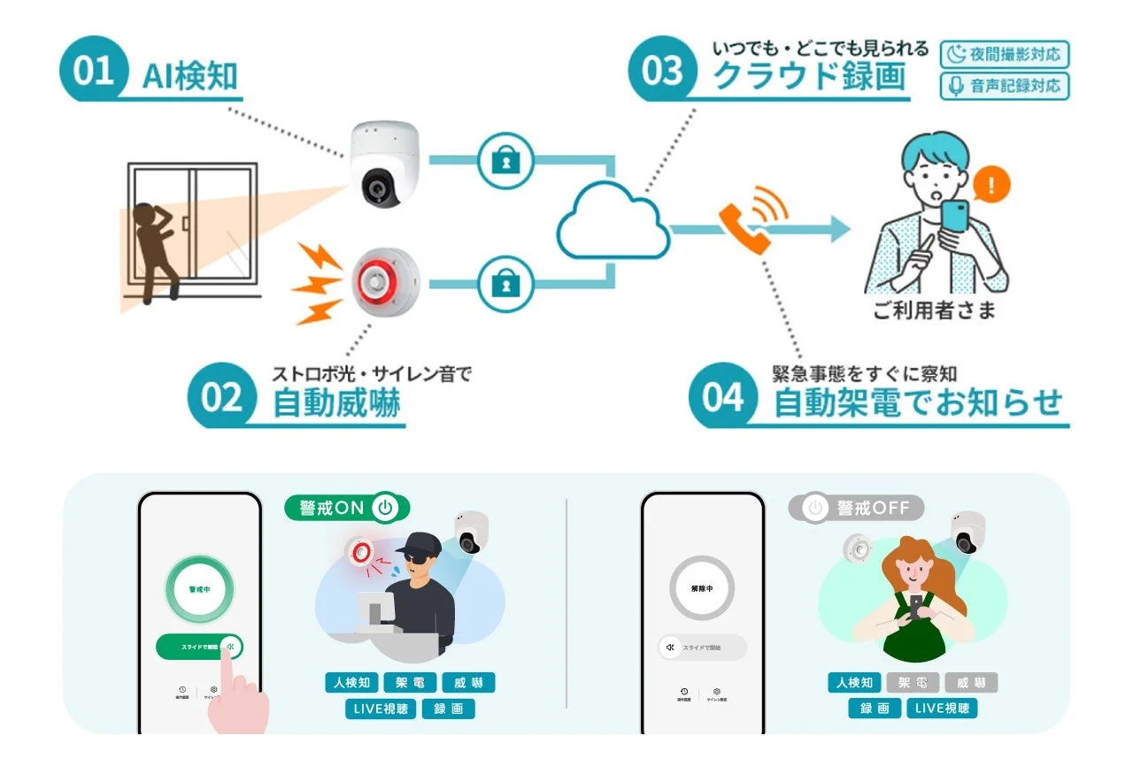 Safie Security Alertの機能説明画像