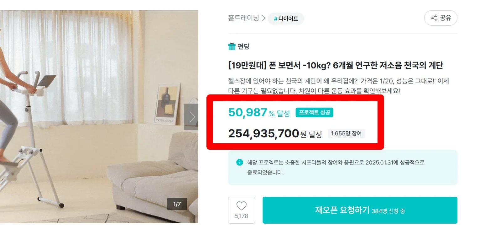 BASICモデルの韓国での成功実績