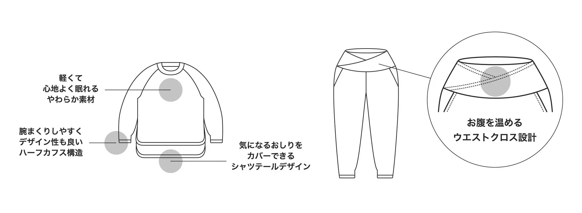 ソフィBe 超熟睡パジャマの機能性デザイン