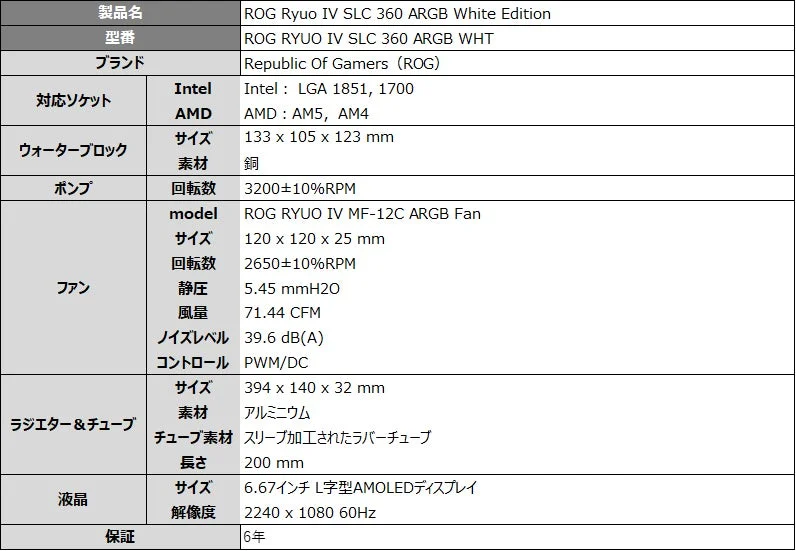 ROG Ryuo IV SLC 360 ARGB White Editionの製品仕様