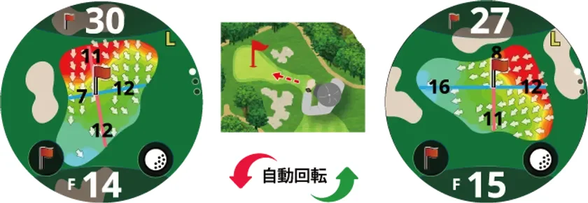 Dynamic Green Eyeと傾斜方向の表示