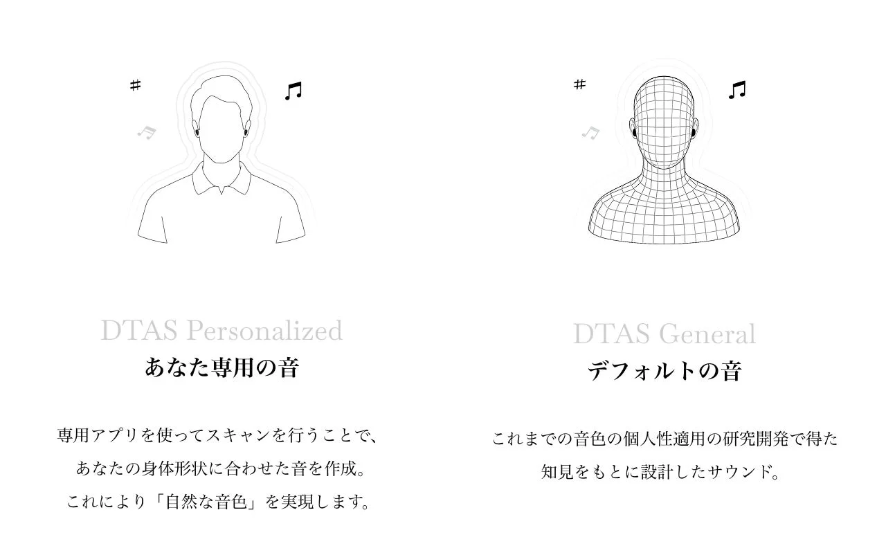 DTASアプリの画面