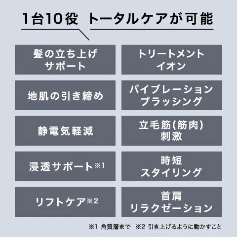 操作方法ステップ2